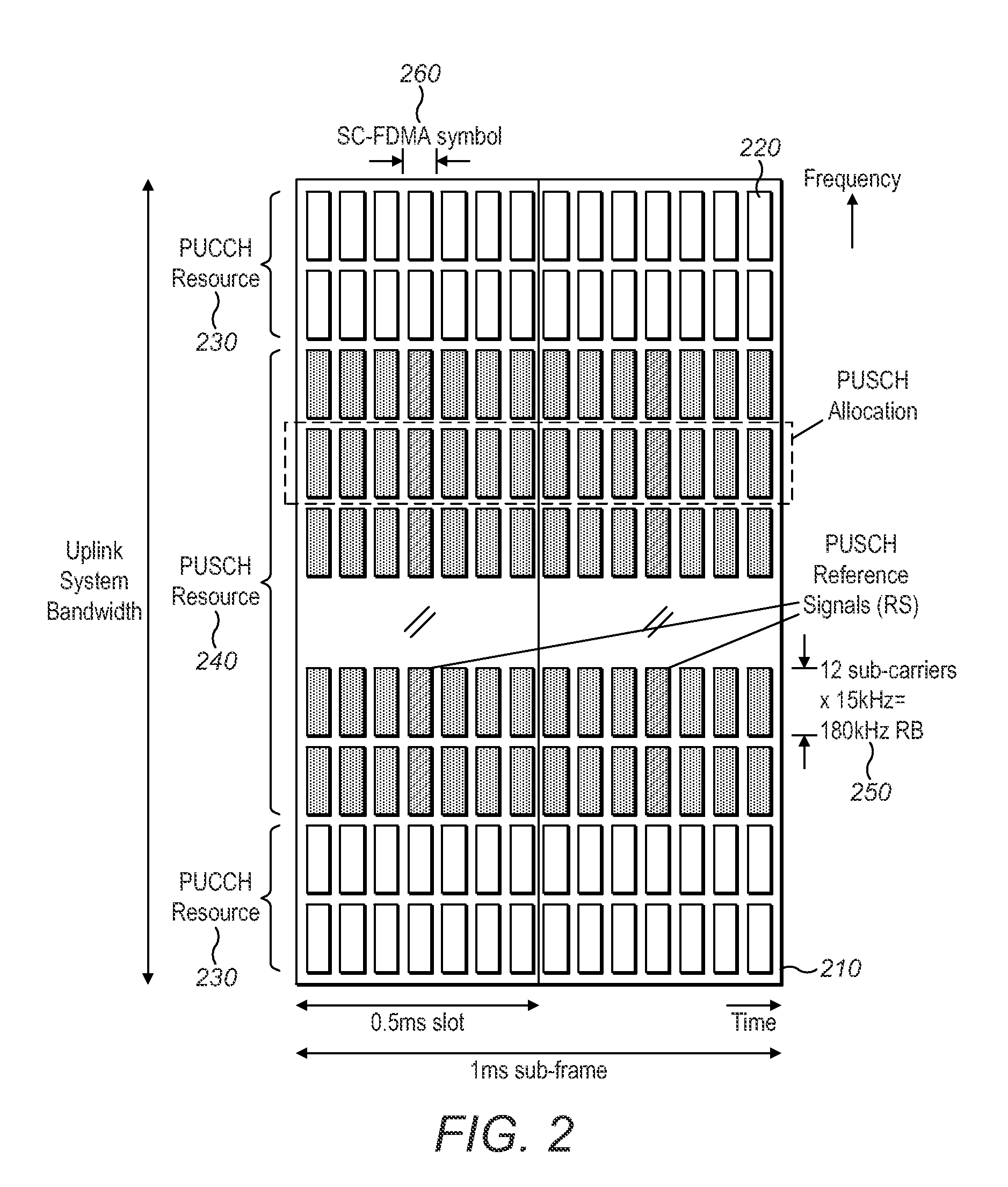 Method Implemented in an eNodeB Base Station