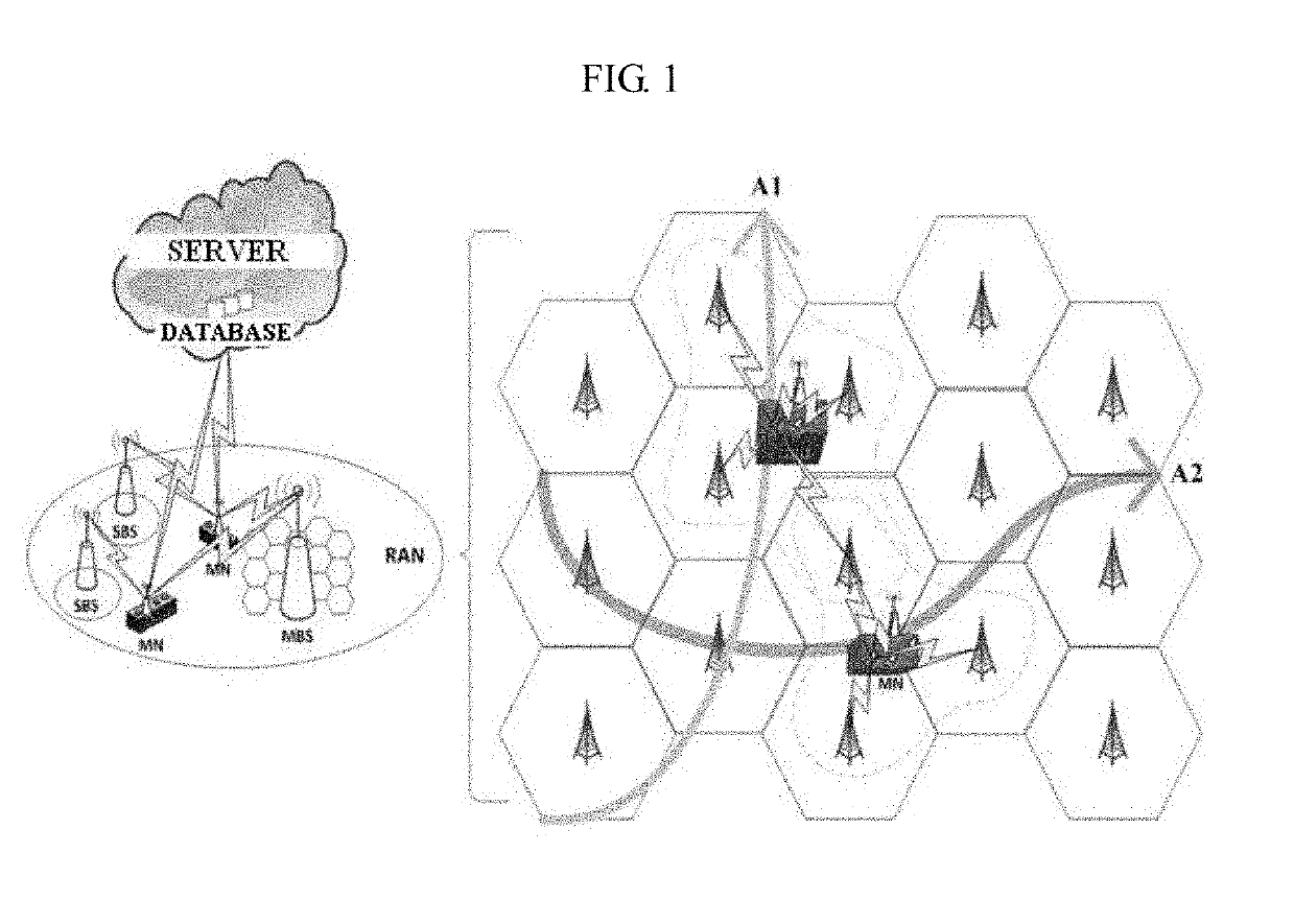 Electronic device and method in mobile base station