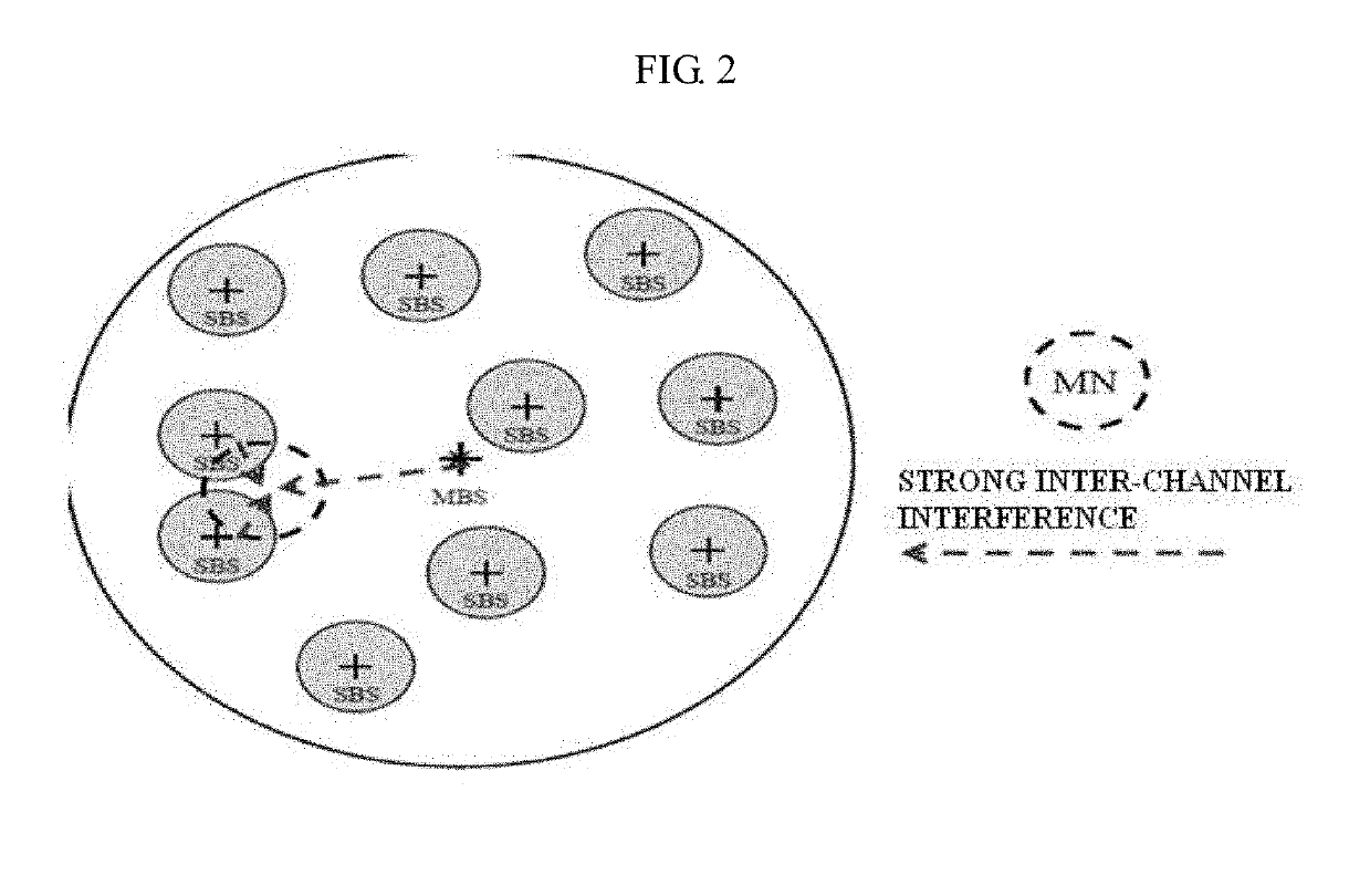 Electronic device and method in mobile base station