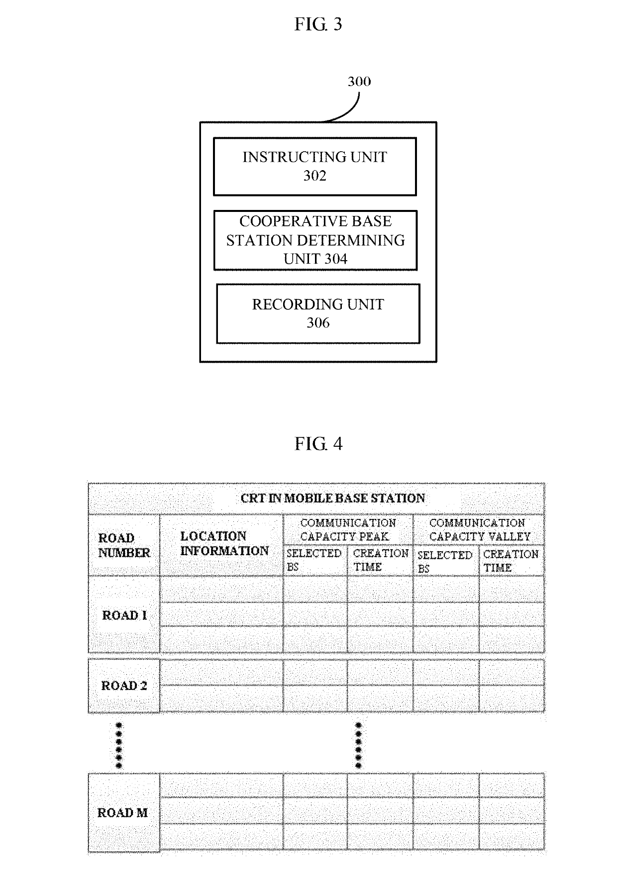 Electronic device and method in mobile base station