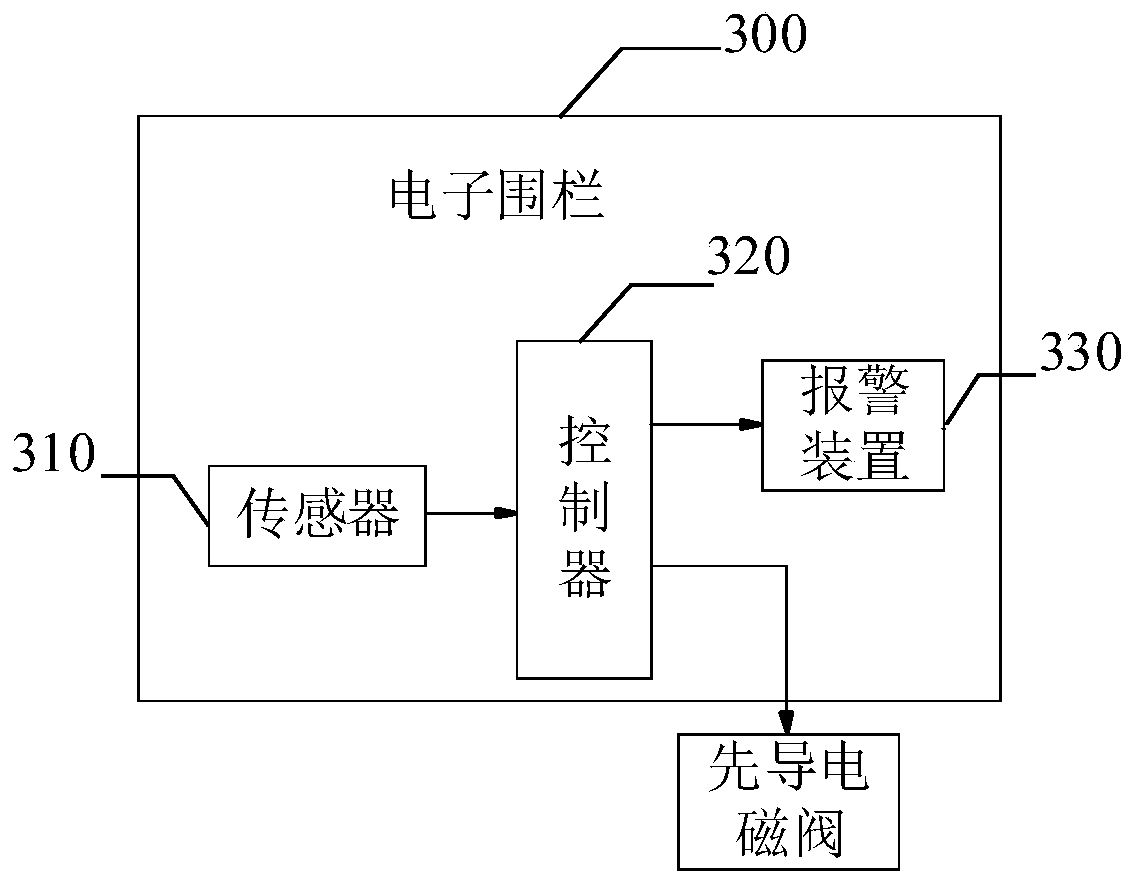 Work method of electronic fence for excavator, electronic fence and excavator