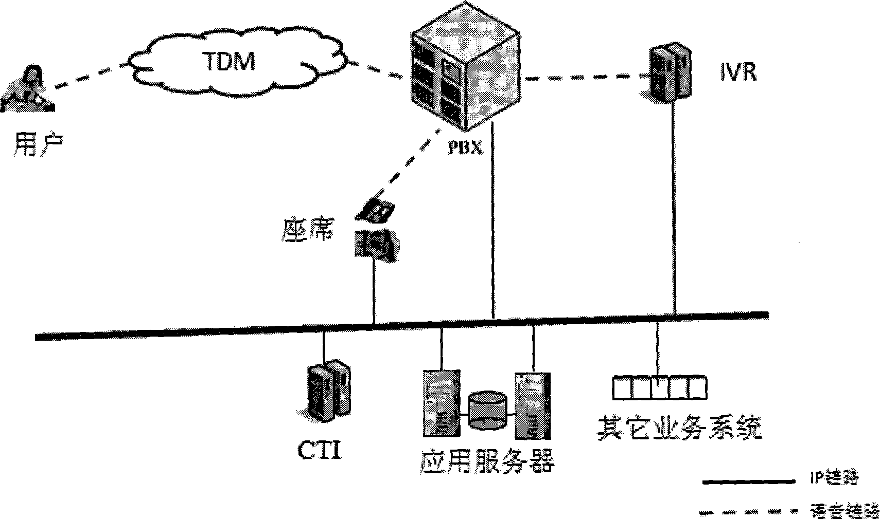 Call center suitable for TDM and IP mixing network