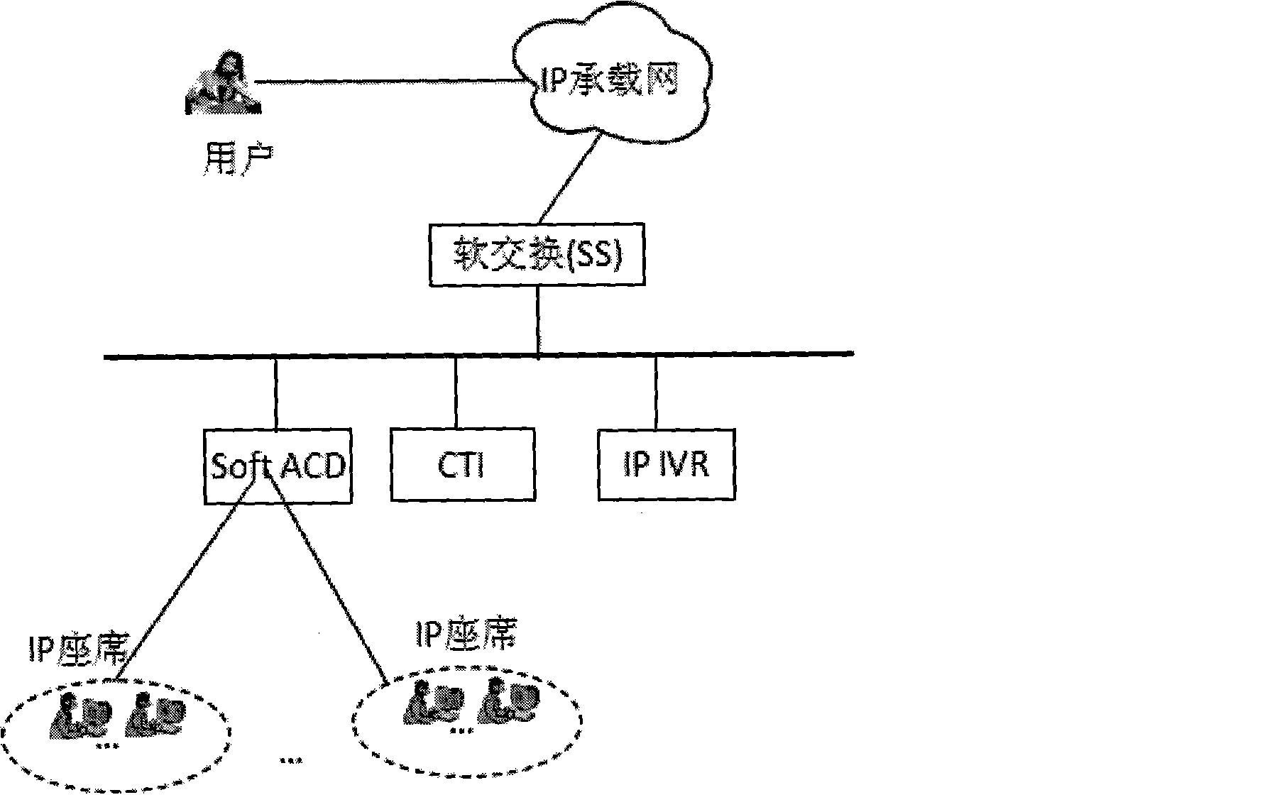 Call center suitable for TDM and IP mixing network