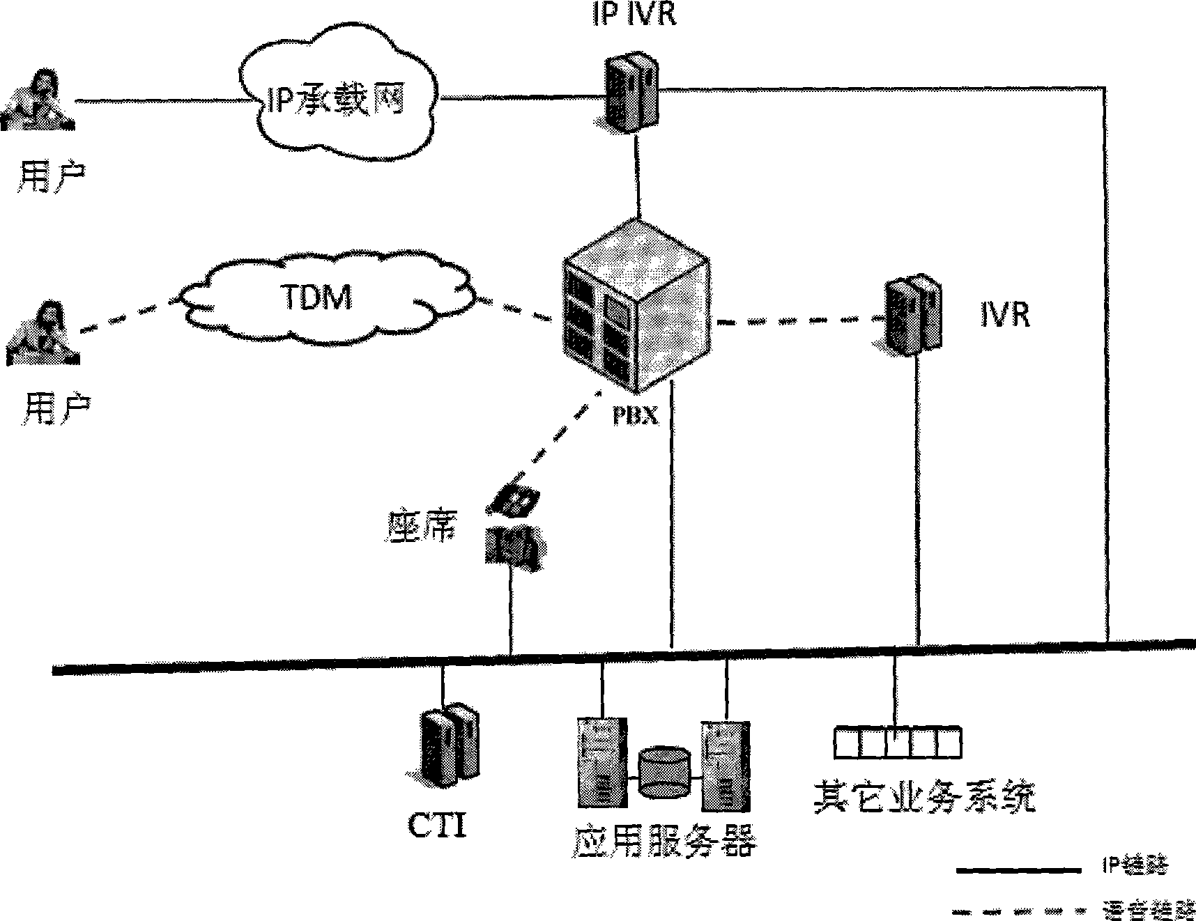 Call center suitable for TDM and IP mixing network