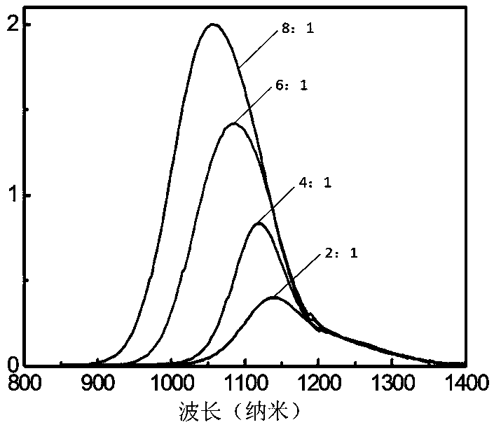 Preparation method of iodide ionic ligand PbS nanocrystal, iodide ionic ligand PbS nanocrystal ink and solar battery