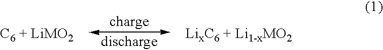 Lithium ion polymer electrolytes