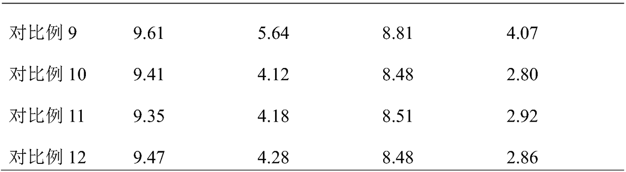 Preparation method for Mg-based hydrogen storage nanowire