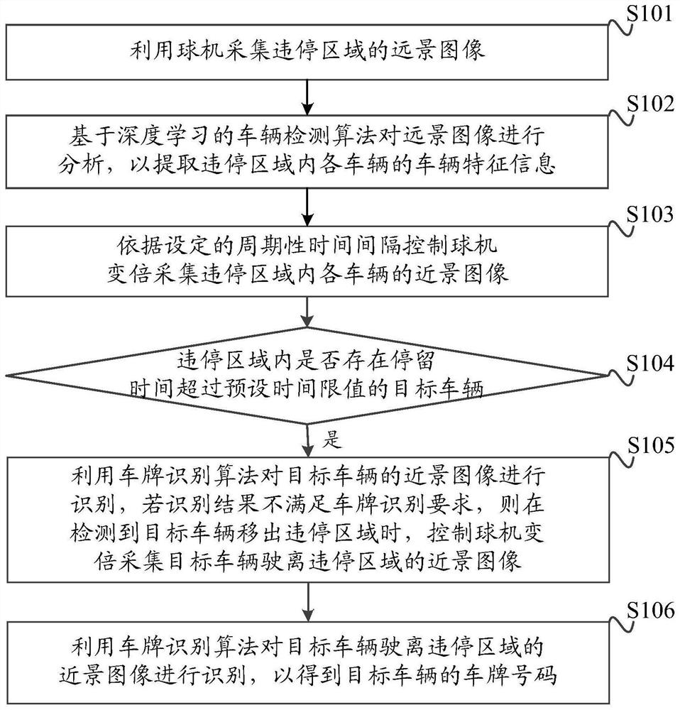 Vehicle illegal parking behavior detection method and device and medium