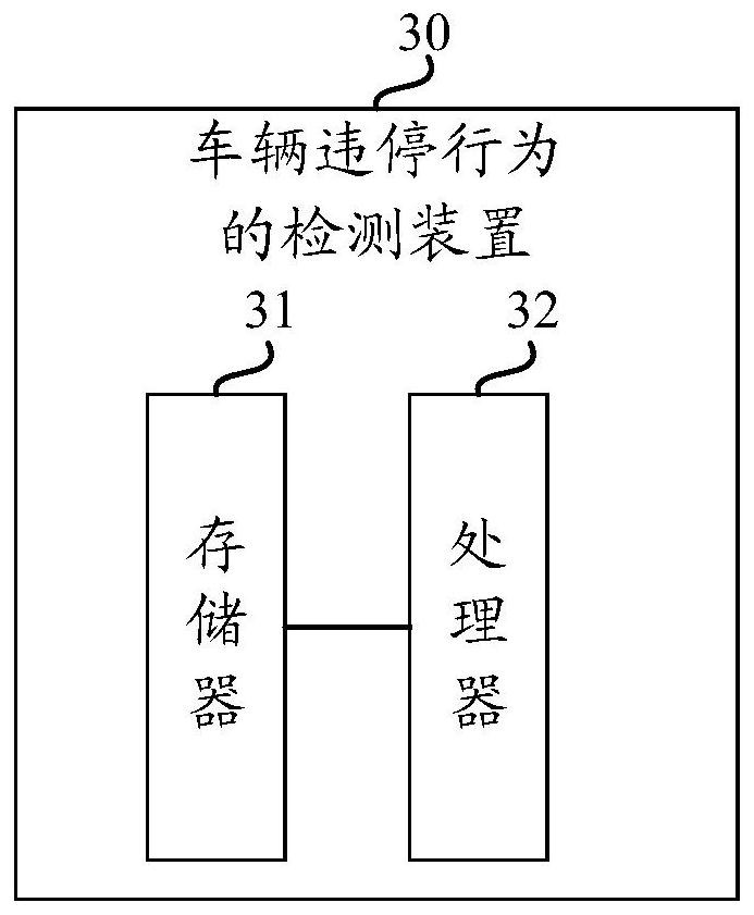 Vehicle illegal parking behavior detection method and device and medium