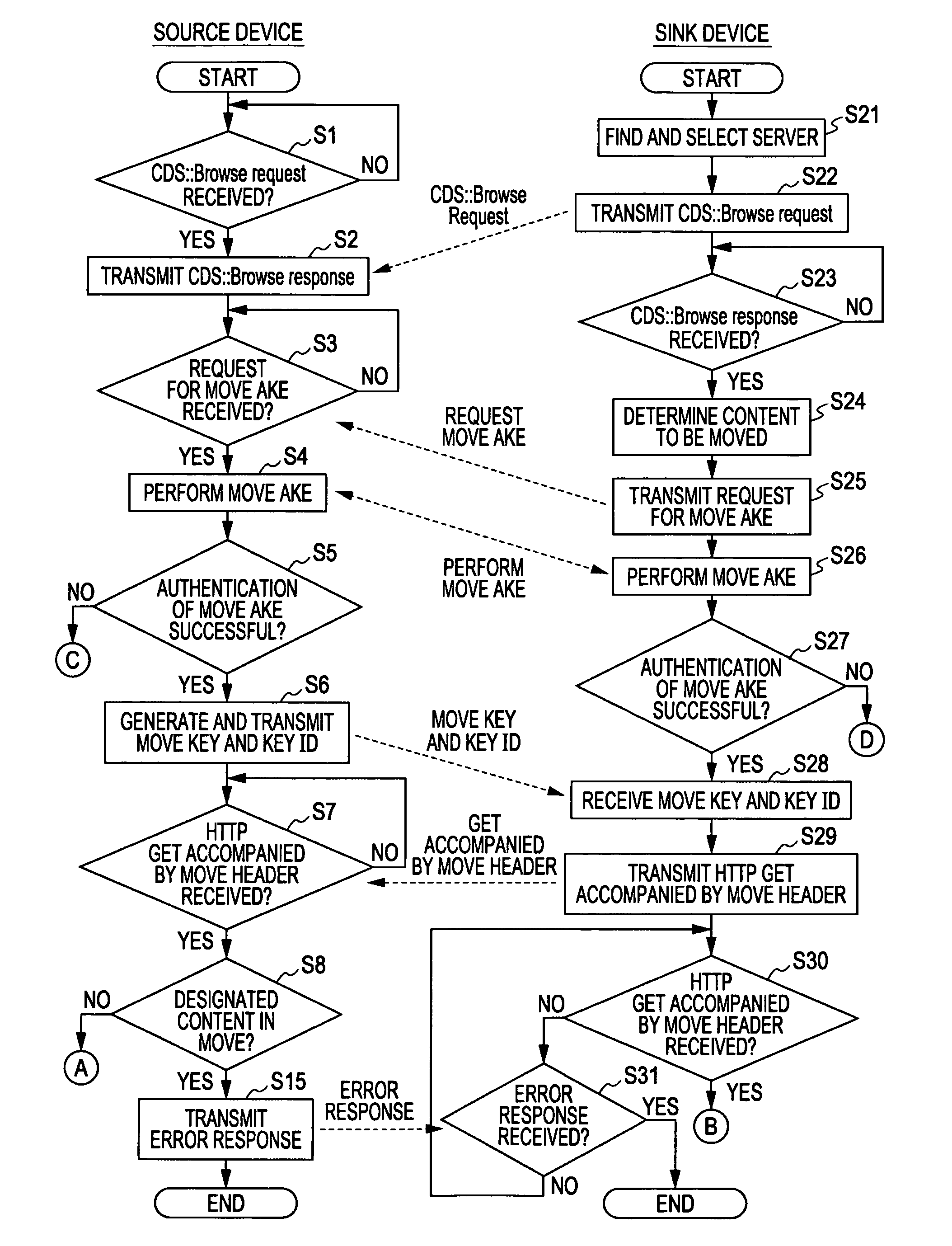 System, apparatus, method and computer program for transferring content