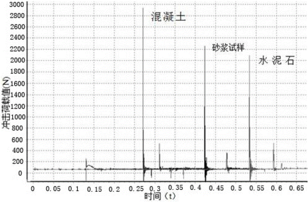 Impacting ball-pressure testing and evaluation method of engineering material