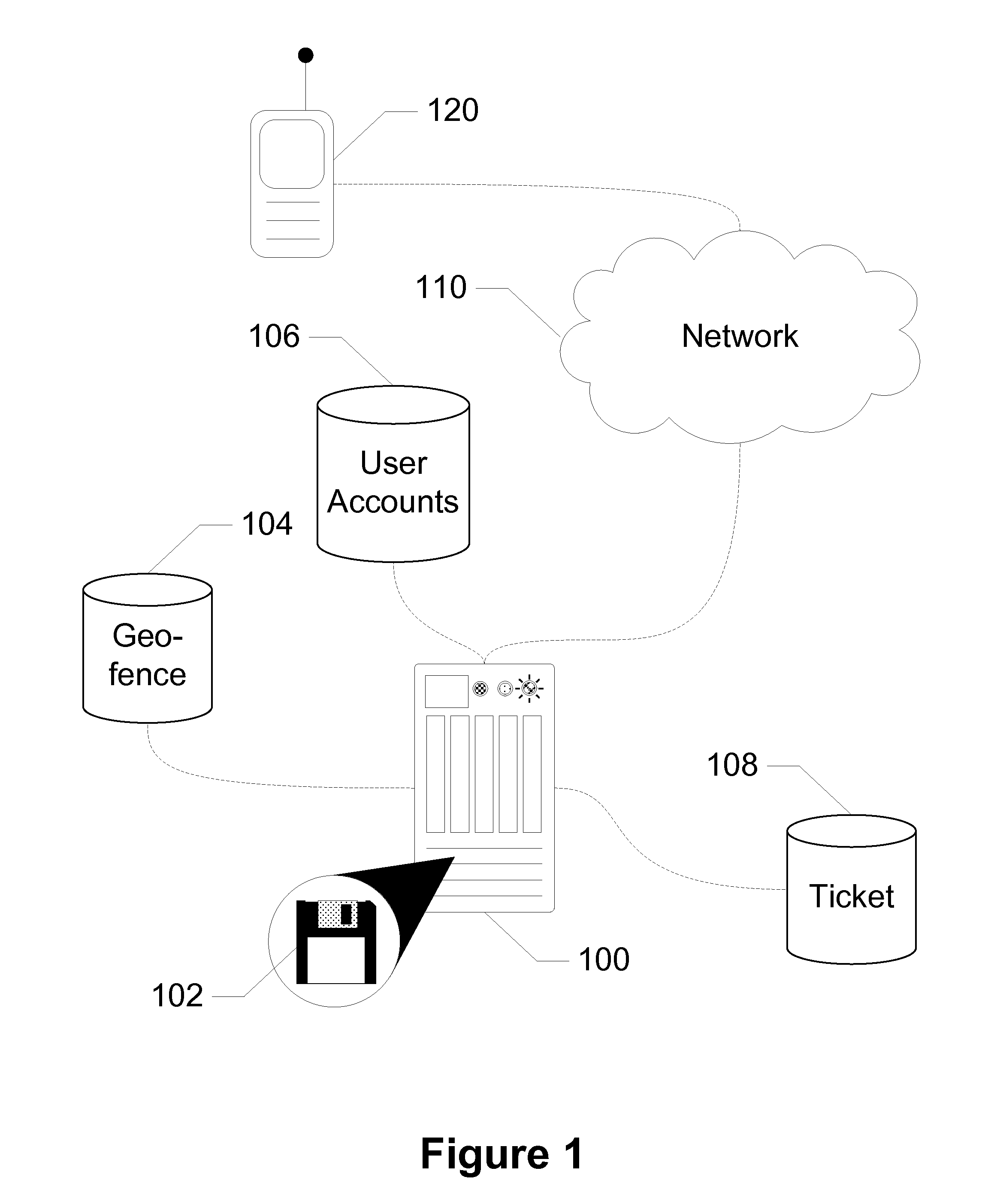 Devices, Systems and Methods for Location Based Billing