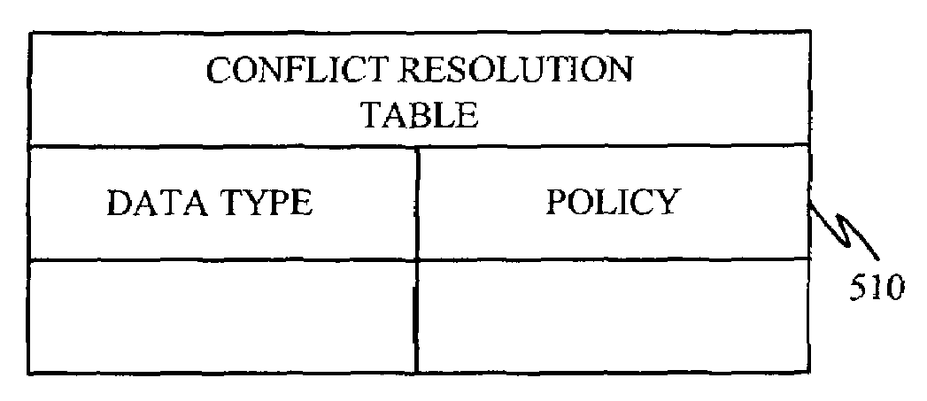 Customization of process logic in a software system