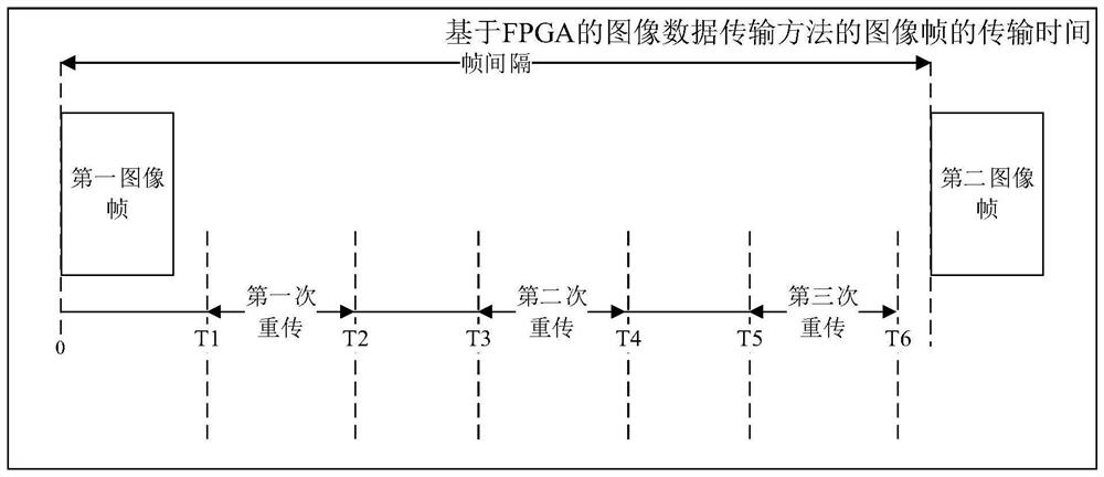 FPGA-based image data transmission method, system, storage medium and FPGA