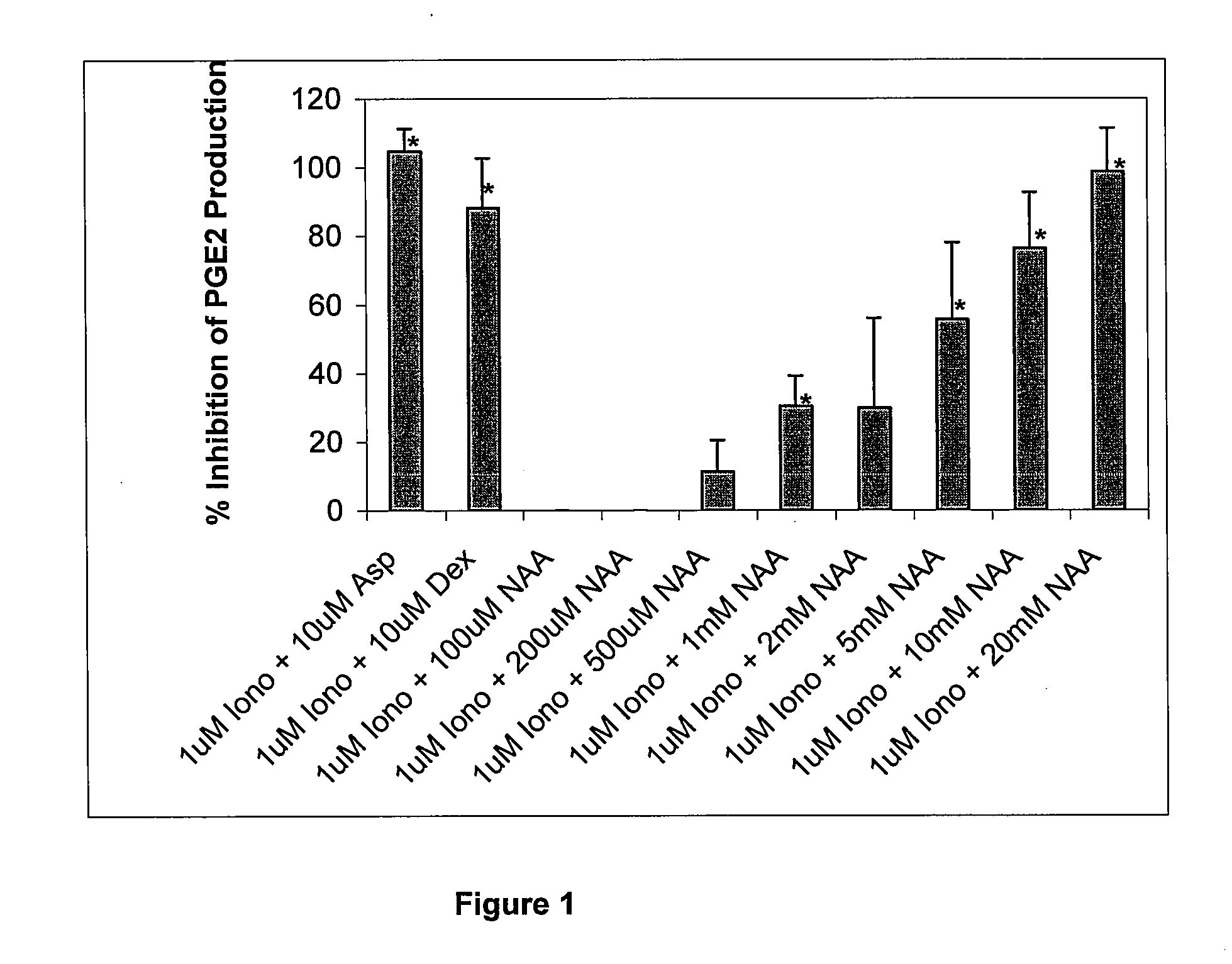 Methods and products which utilize N-acyl-L-aspartic acid