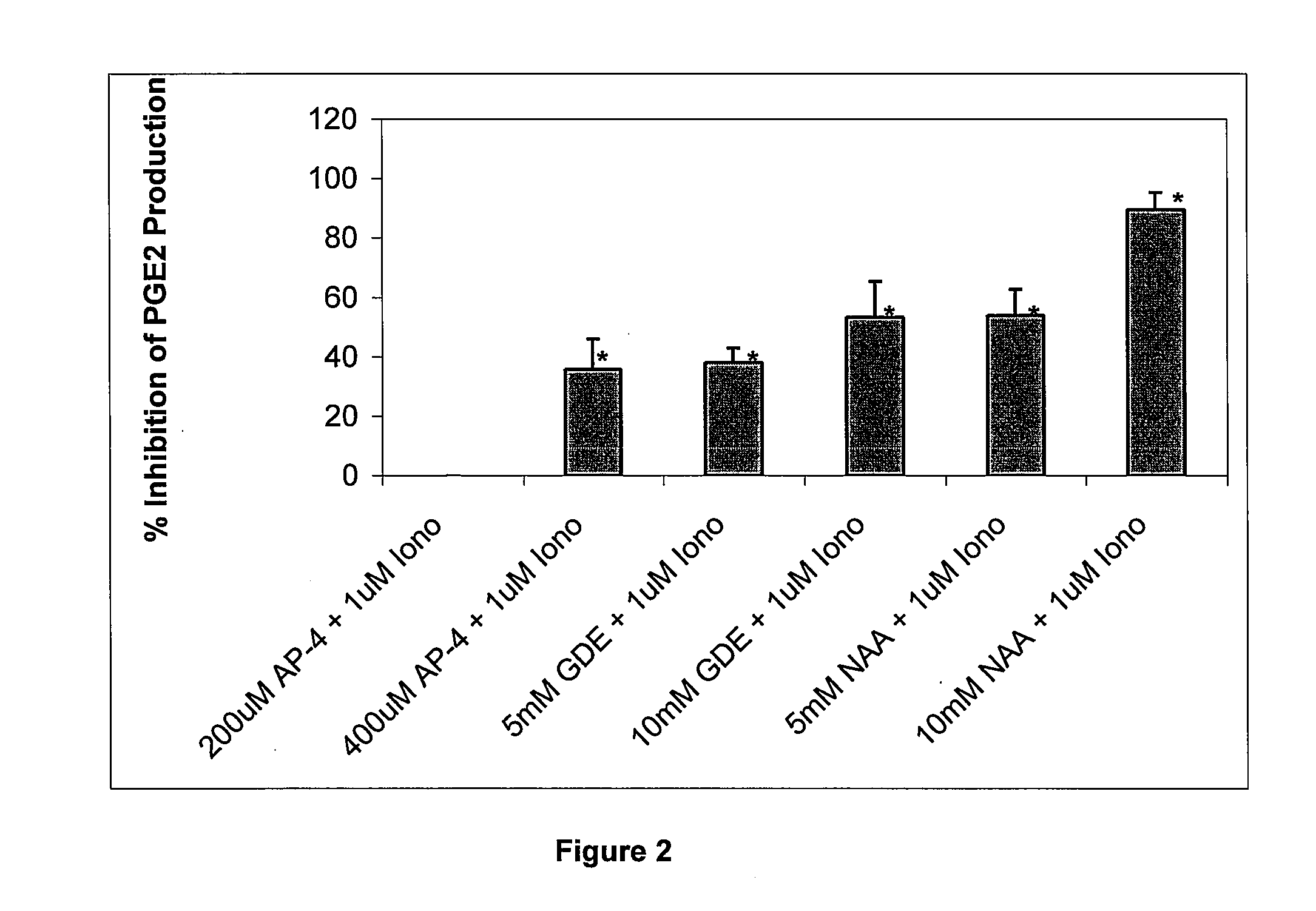 Methods and products which utilize N-acyl-L-aspartic acid