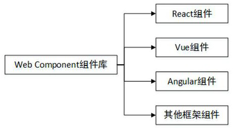 A micro-front-end architecture based on qiankun and Web Component and a construction method of the micro-front-end architecture