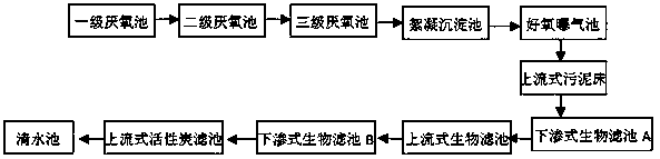 Public lavatory excrement treatment system without power consumption and technique thereof