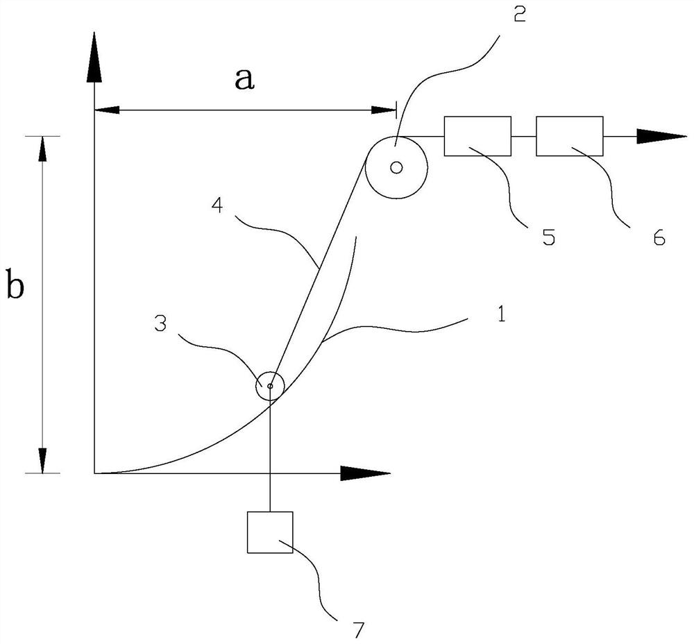 A simulation calculation method and simulation test device for the tension change of a single-gear conductor of a transmission line