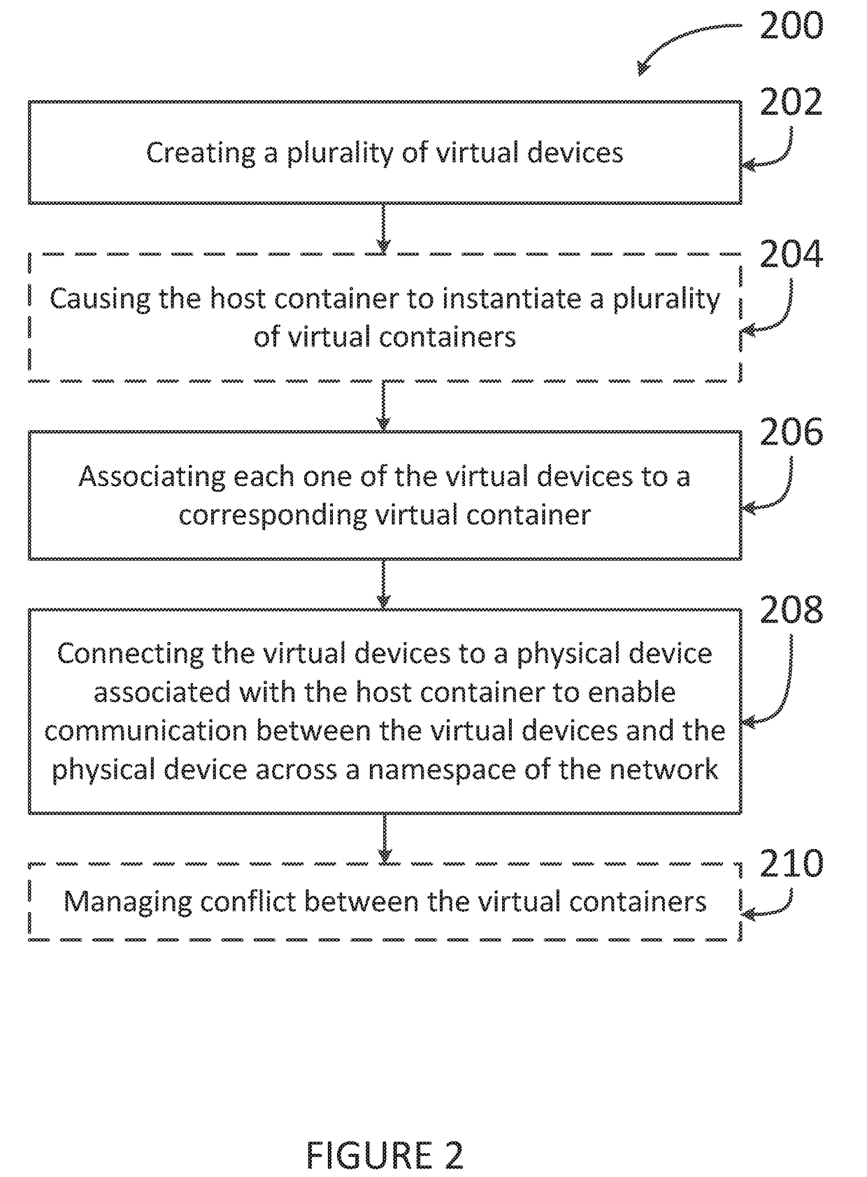 Device virtualization for containers