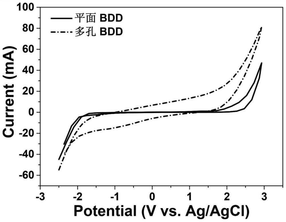 Method for preparing porous boron-doped diamond electrodes using nano-diamond powder as a pseudo-template