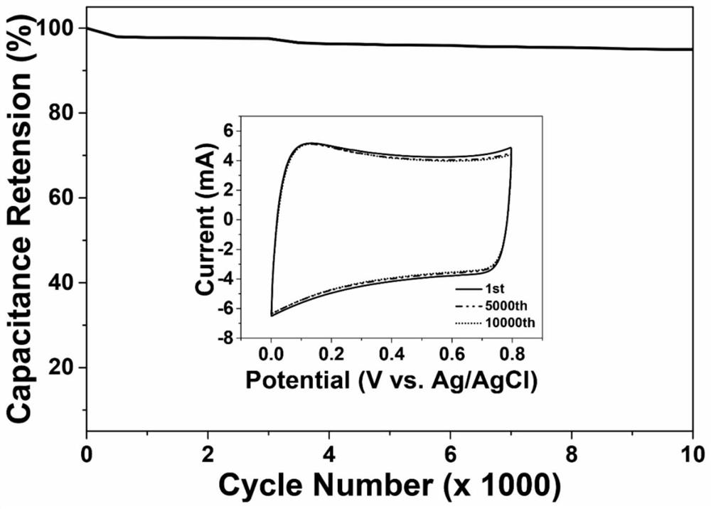 Method for preparing porous boron-doped diamond electrodes using nano-diamond powder as a pseudo-template