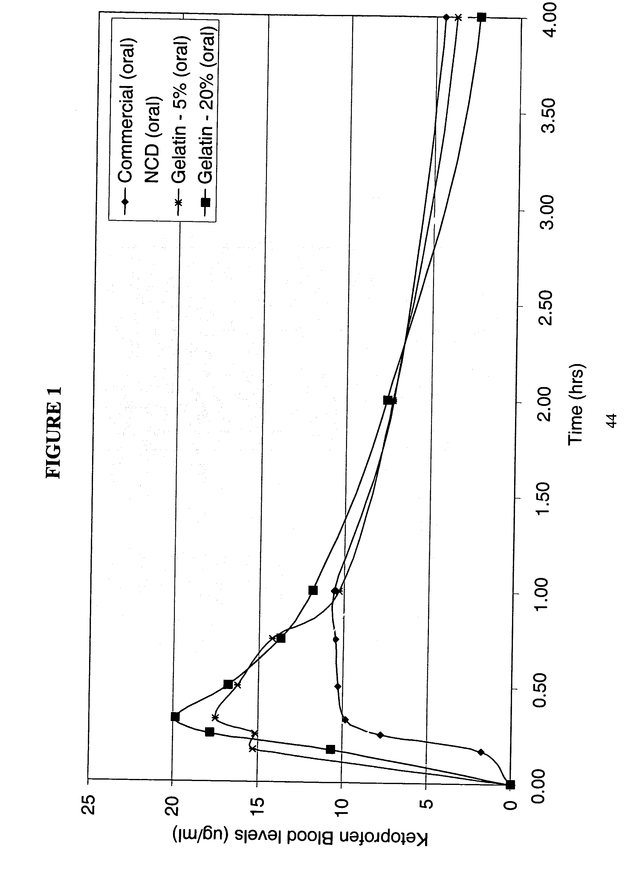 Gel stabilized nanoparticulate active agent compositions