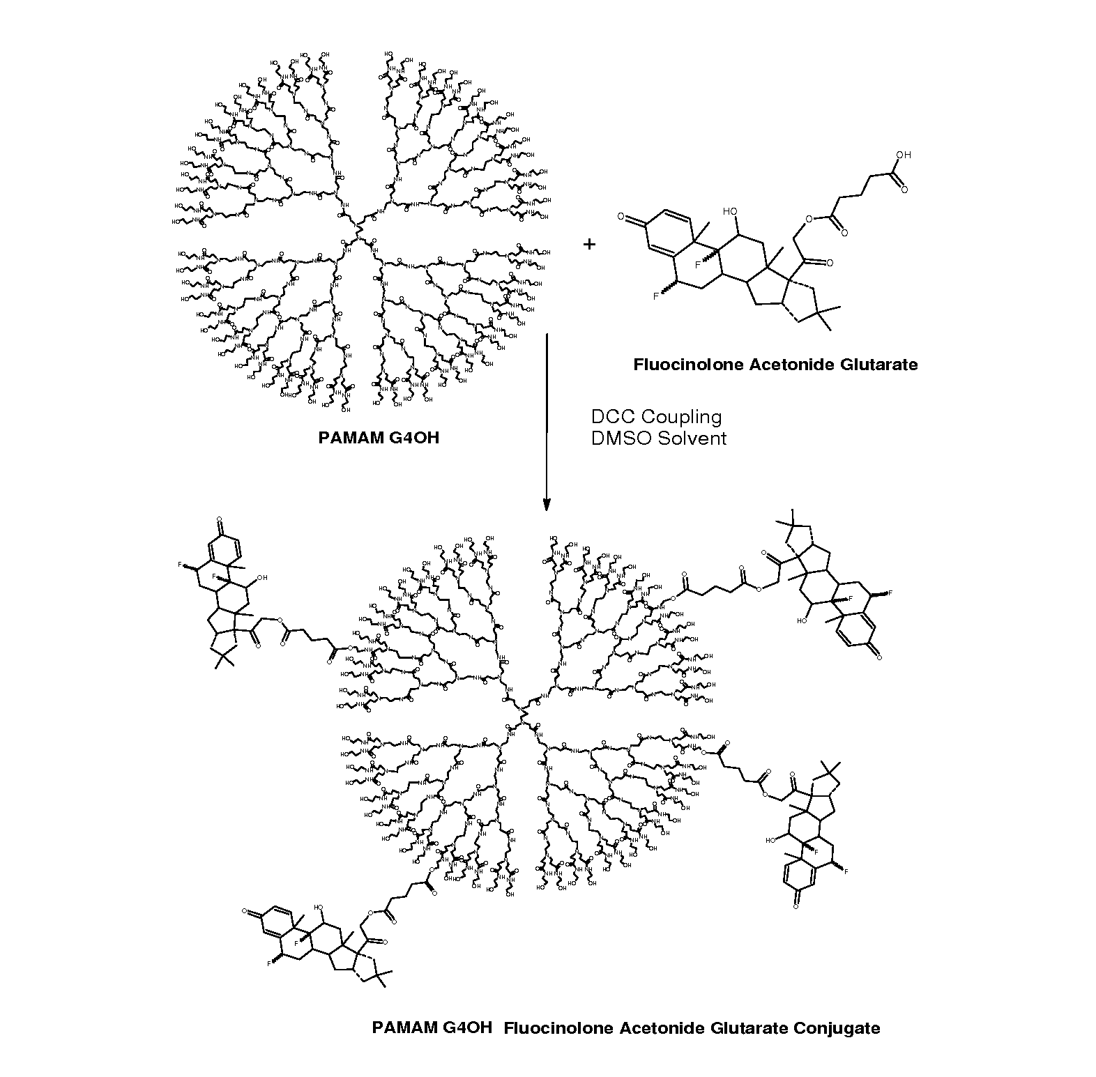 Dendrimers for sustained release of compounds