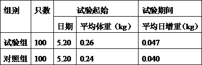 Seasoned chicken feed and preparation method thereof