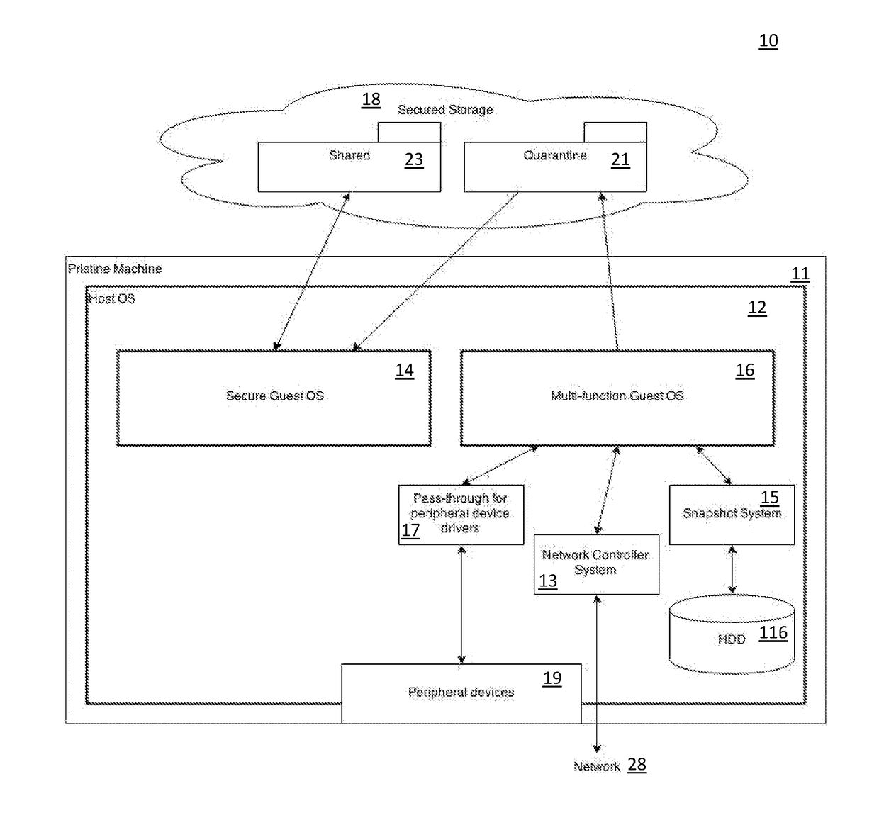 Method to split data operational function among system layers