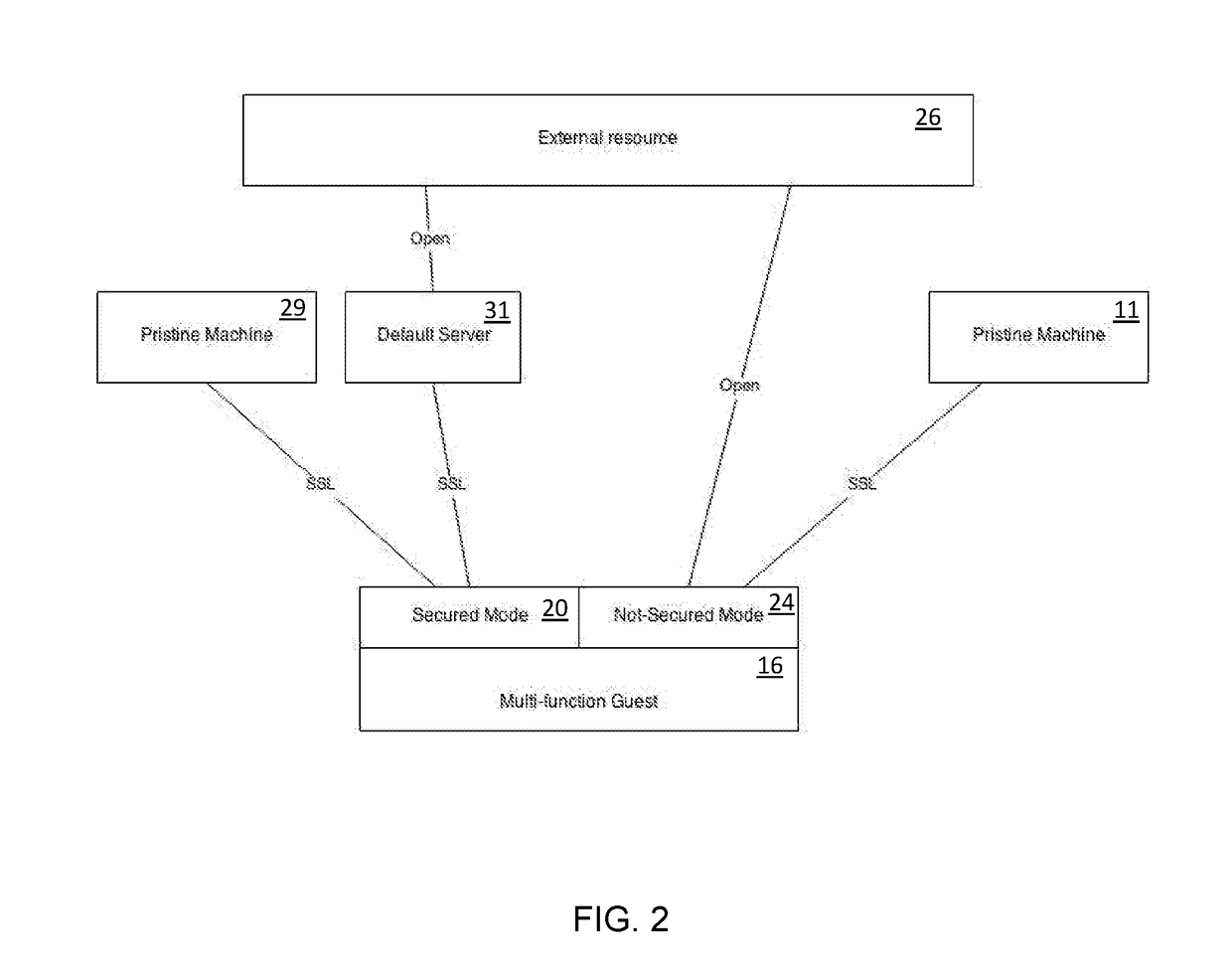 Method to split data operational function among system layers