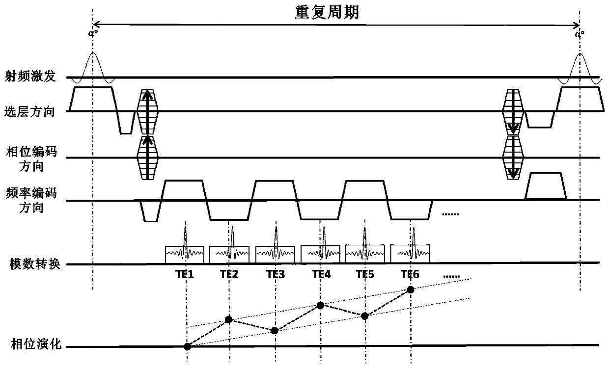 Eddy current correction method, device, mobile terminal and readable storage medium