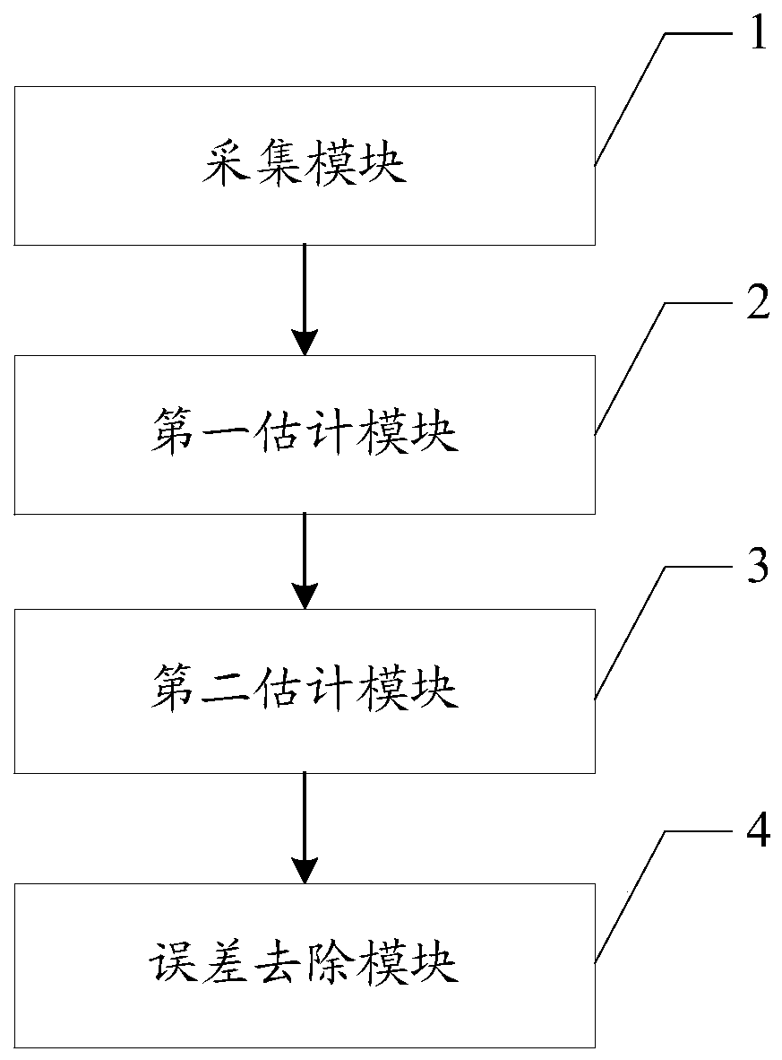 Eddy current correction method, device, mobile terminal and readable storage medium