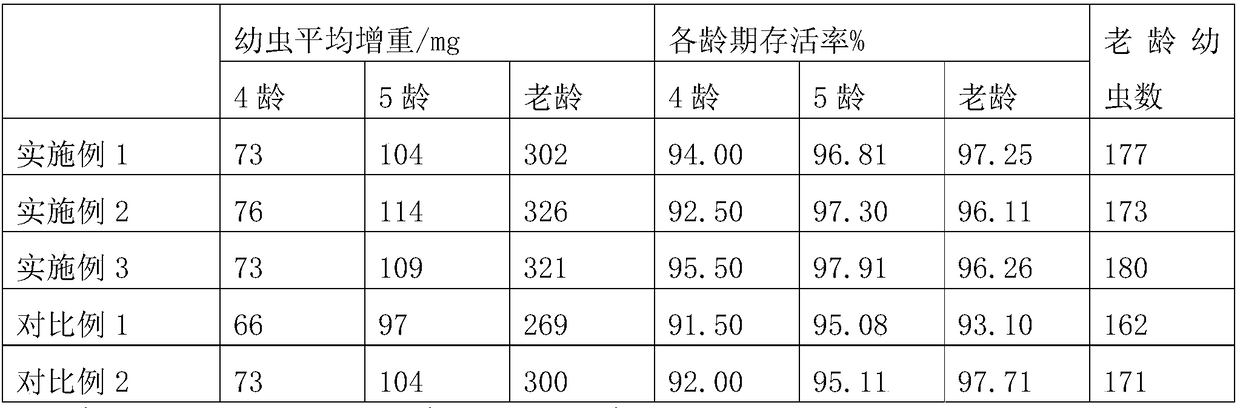 Feeding matrix suitable for 3-instar or older ghostmoth larvae and cultivation method