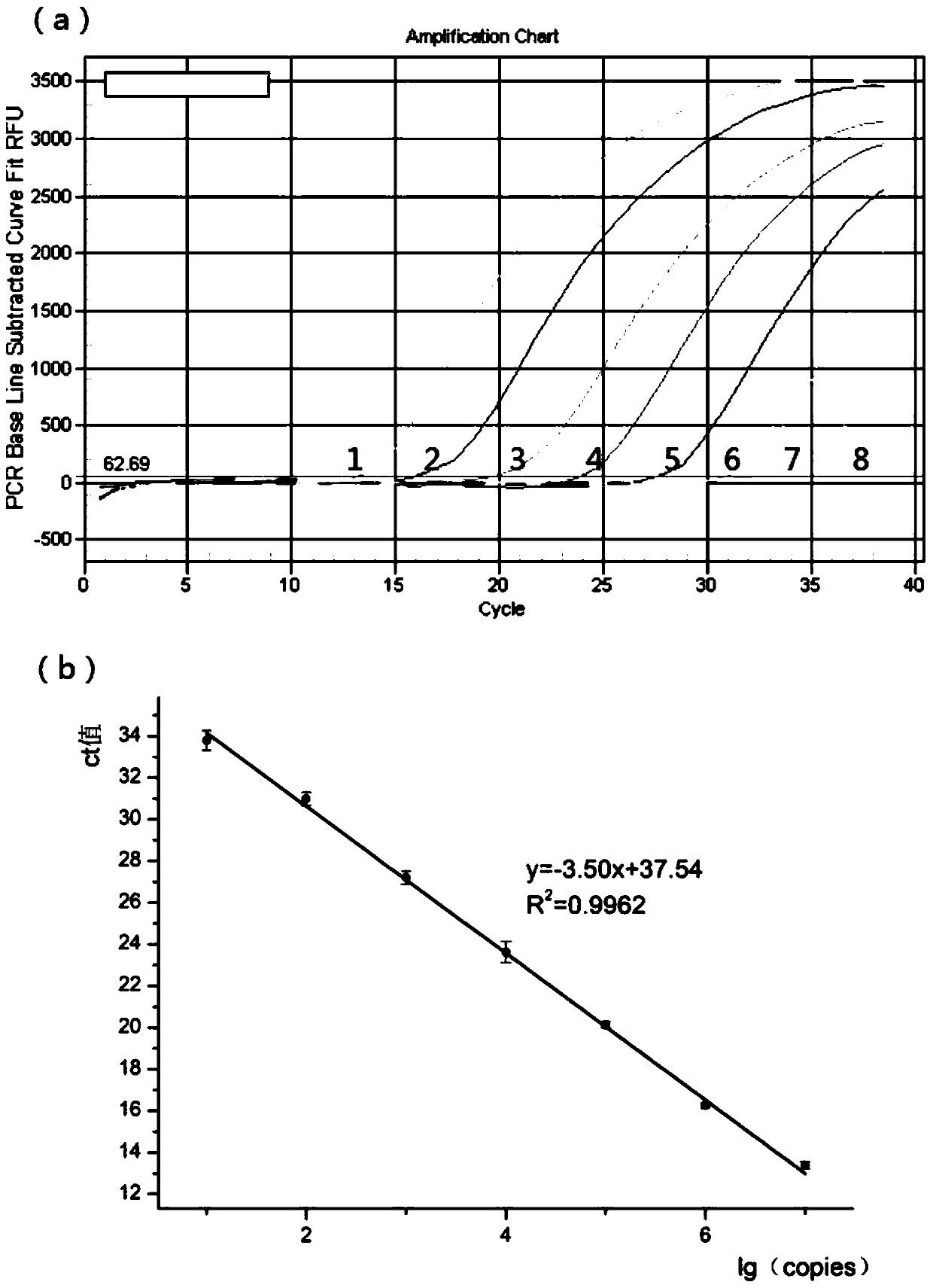 Triple real-time fluorescent quantitative PCR kit for detecting African swine fever wild strains and gene deletion strain