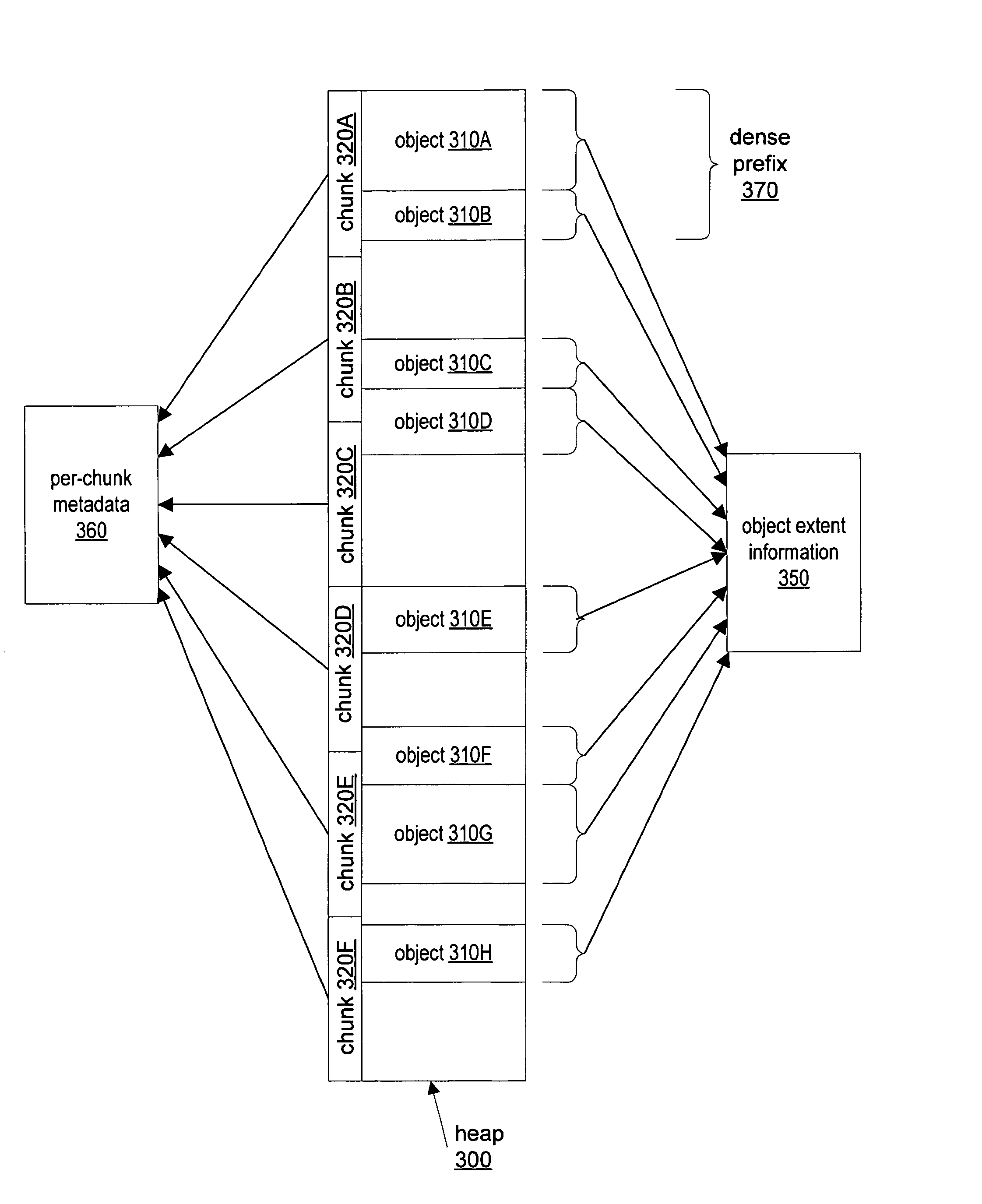 Two-pass sliding compaction