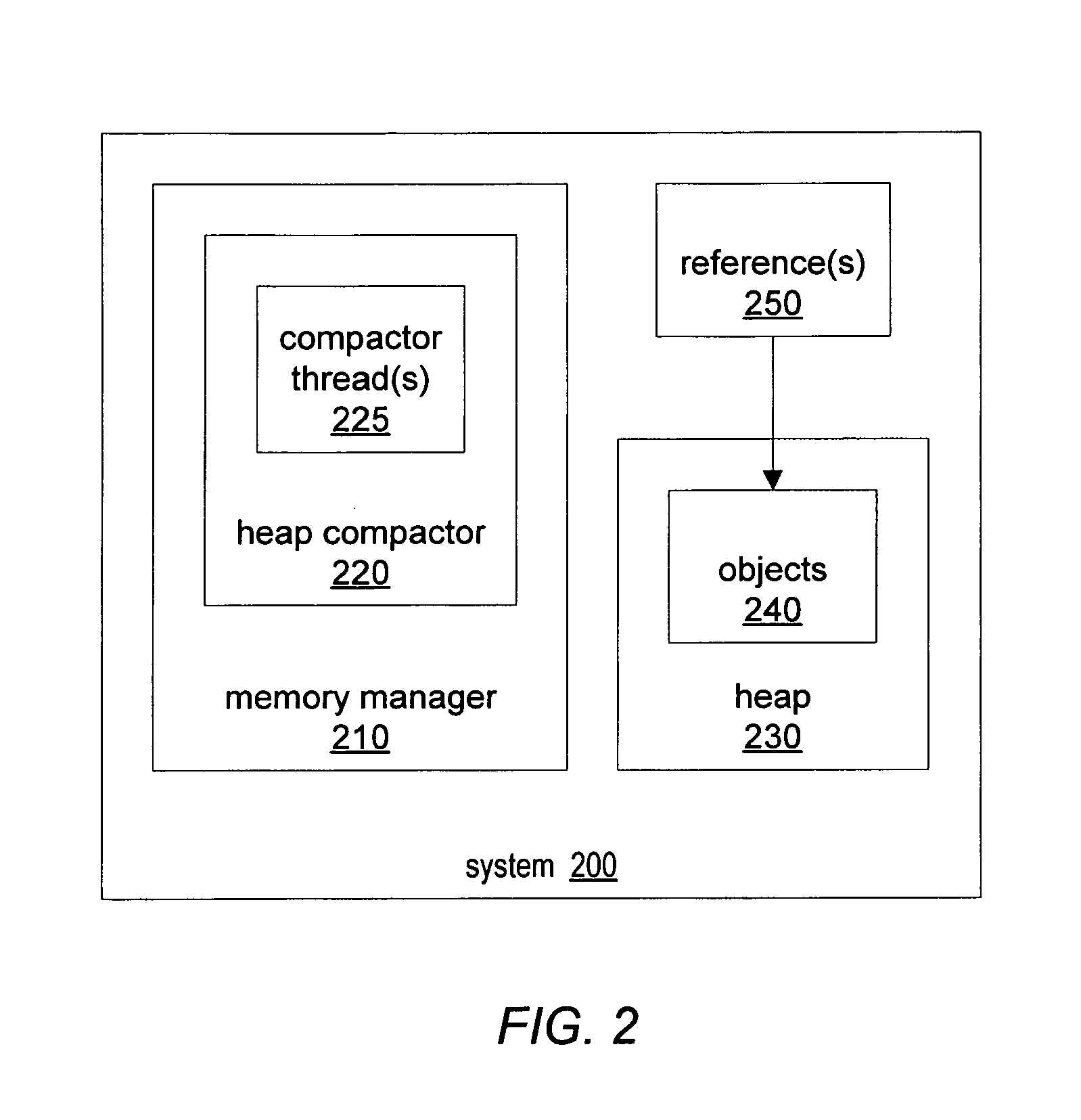 Two-pass sliding compaction