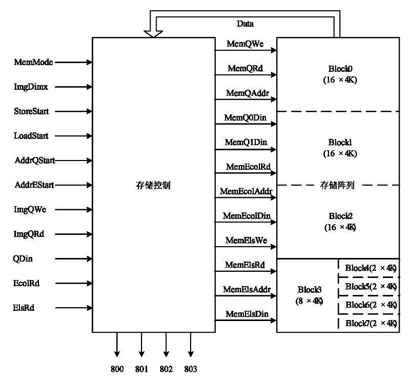 A storage method for image data