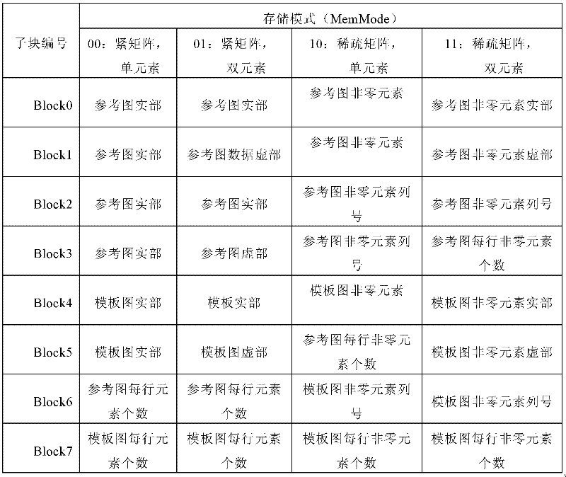 A storage method for image data