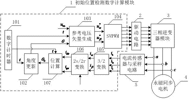 Device for detecting initial rotor position of PMSM (permanent-magnet synchronous motor)