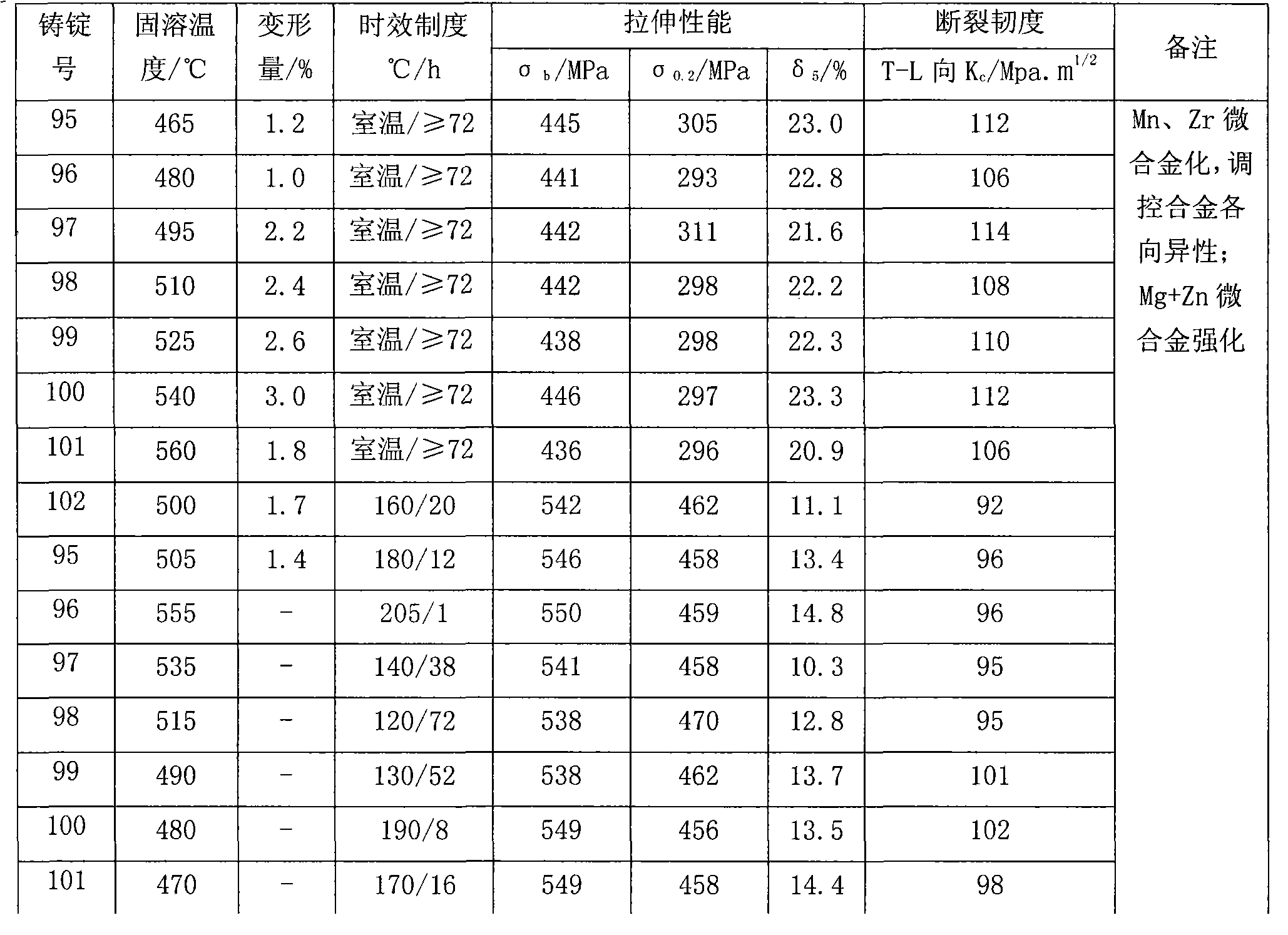 Damage-resistant aluminum-lithium alloy and preparation method thereof