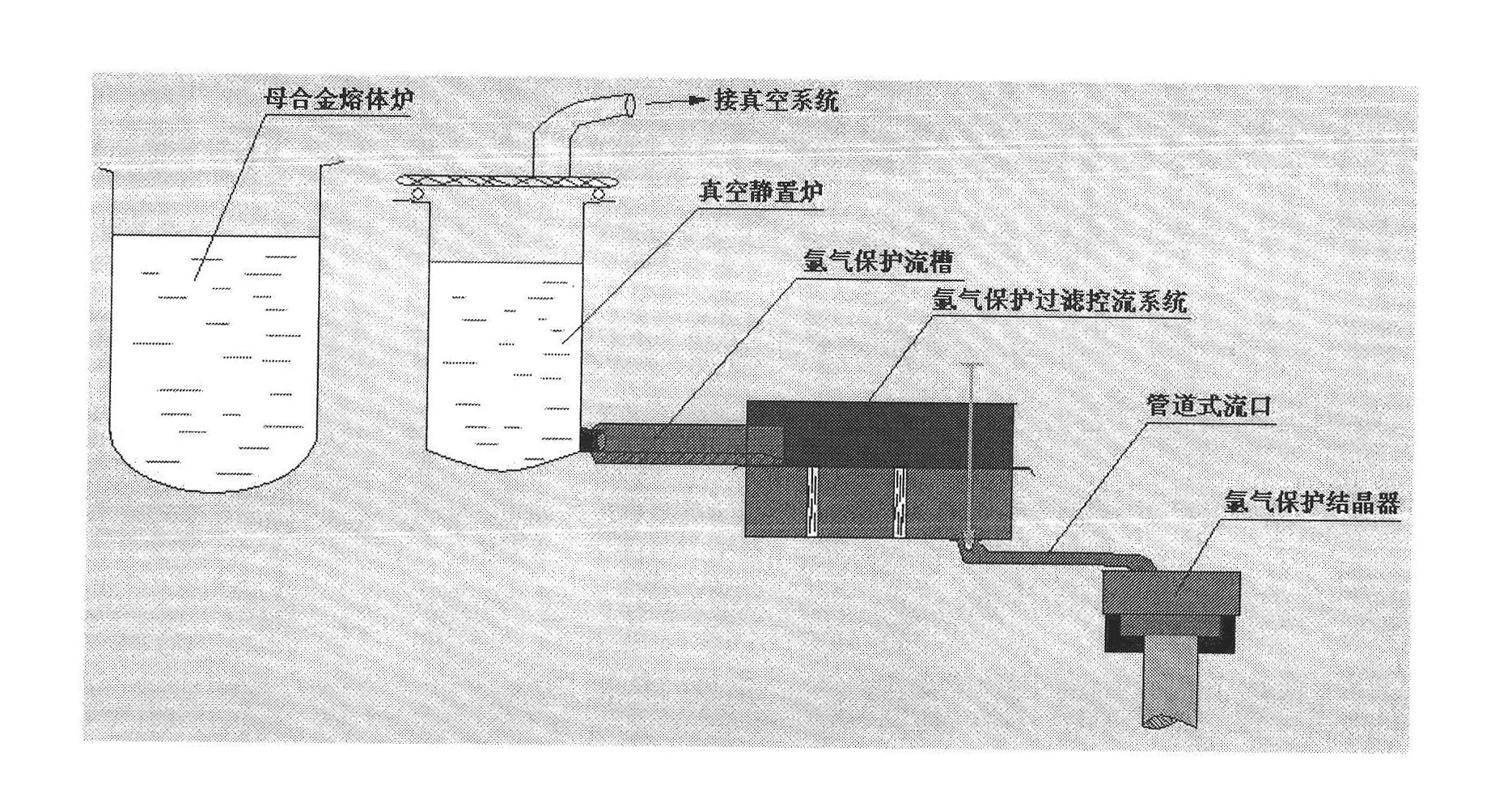 Damage-resistant aluminum-lithium alloy and preparation method thereof