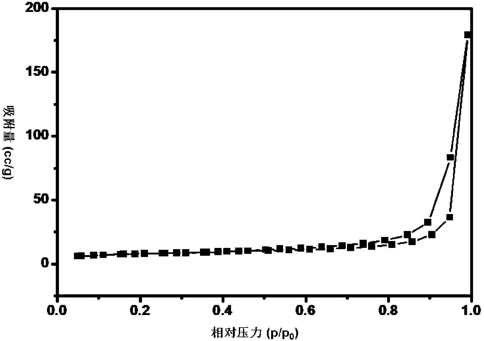 Multi-hole carbon fiber and preparation method thereof