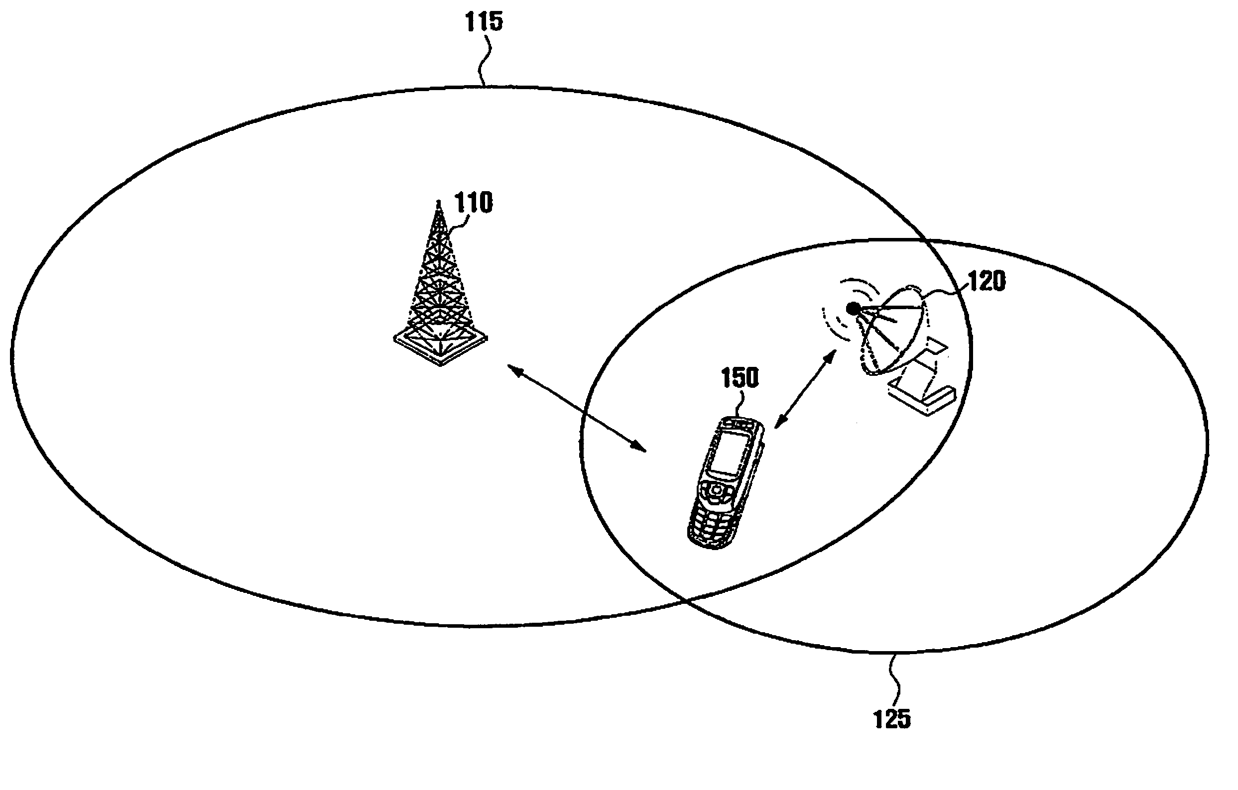 Vertical handover method for overlay communication system