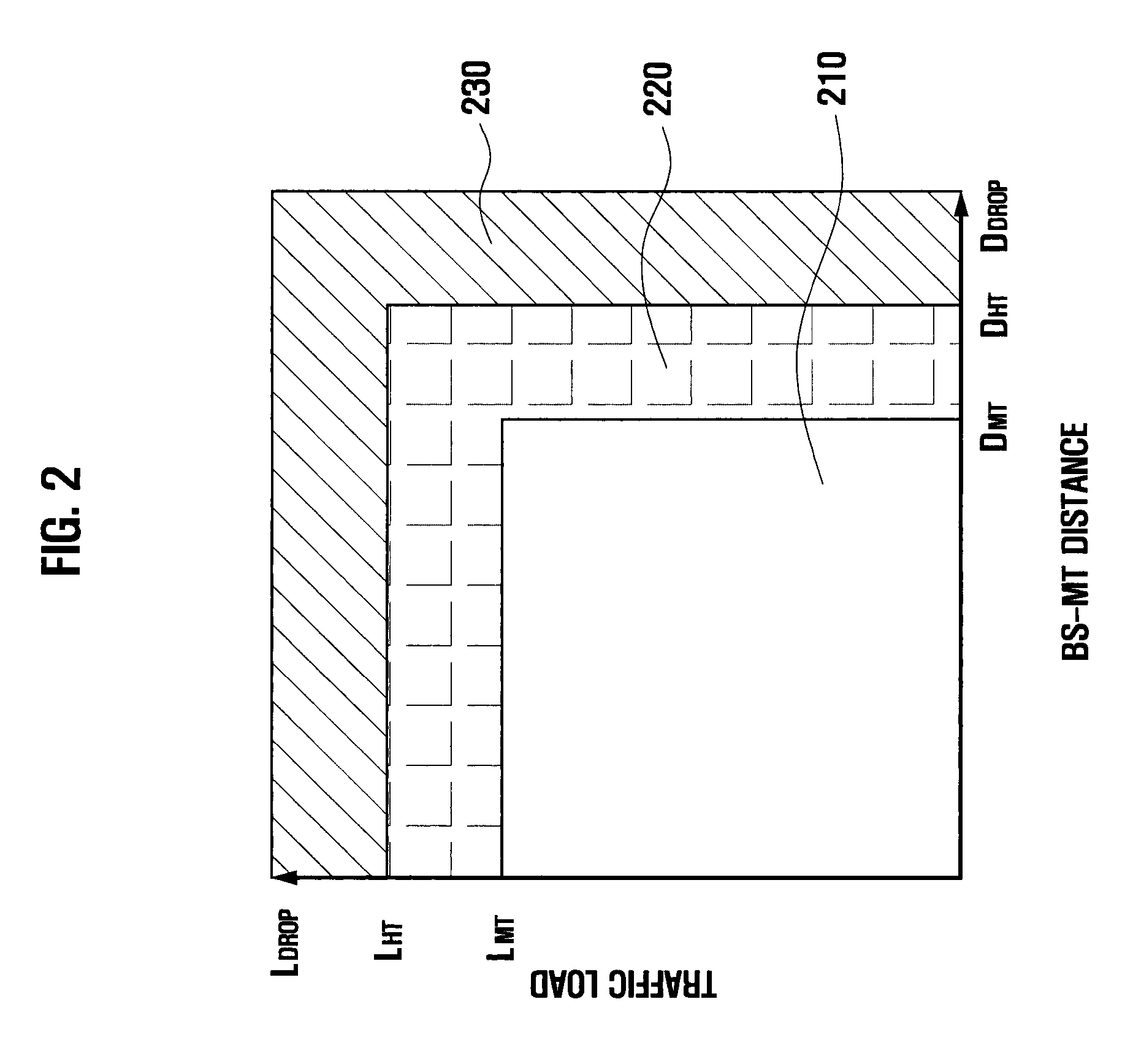 Vertical handover method for overlay communication system