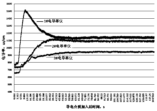 Converter bottom blowing process for grouped air blowing control of bottom blown bricks