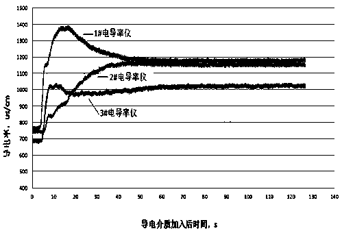 Converter bottom blowing process for grouped air blowing control of bottom blown bricks