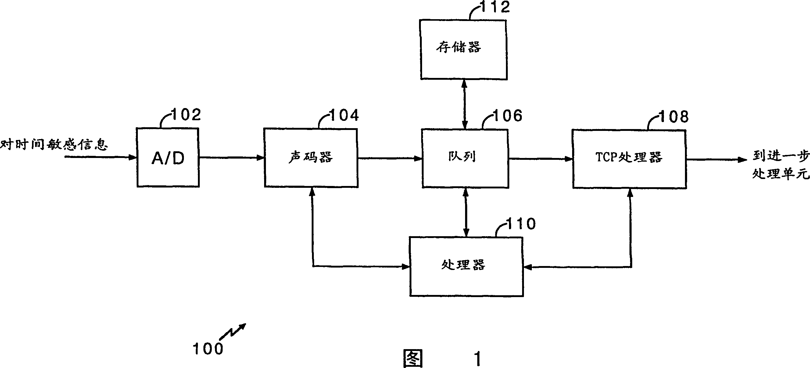 Method and apparatus for efficient data transmission control in wireless voice-over-data communication system