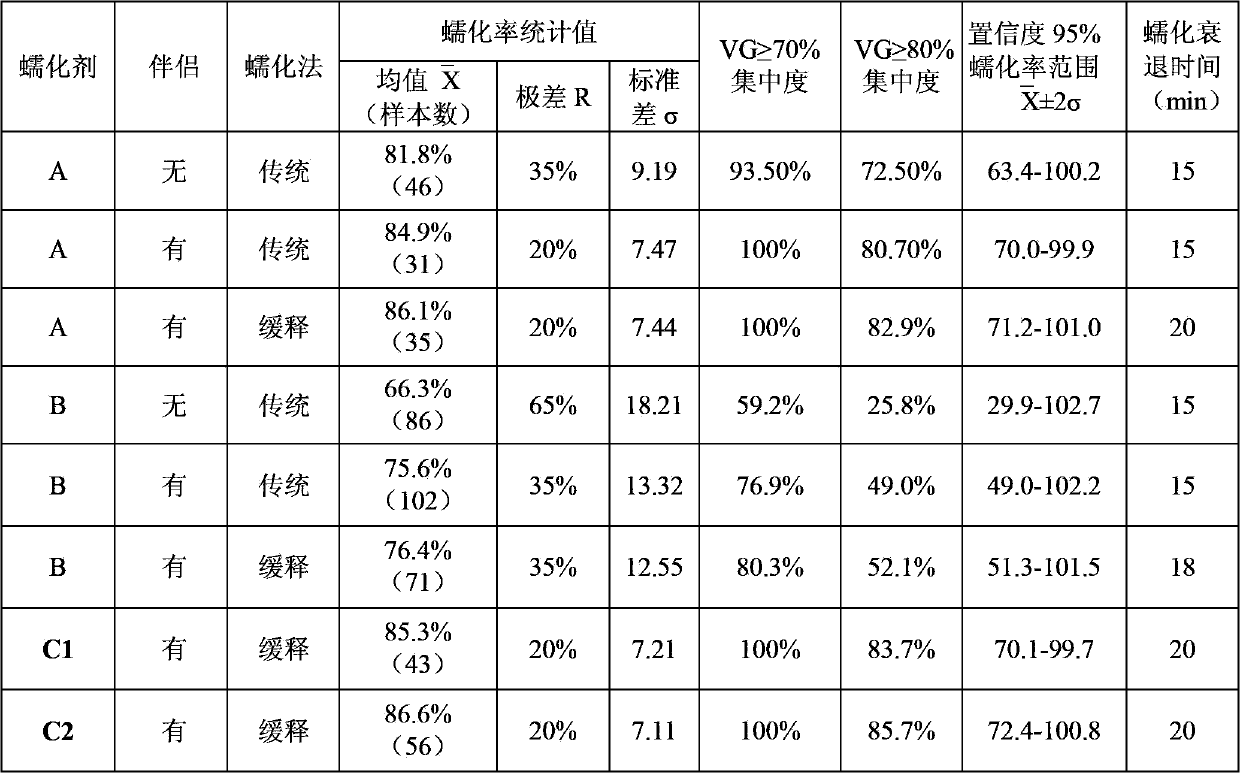 Vermicular graphite cast iron and manufacturing process thereof