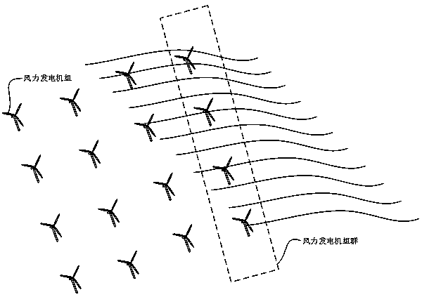 Online checking method for wind indicators of wind driven generators